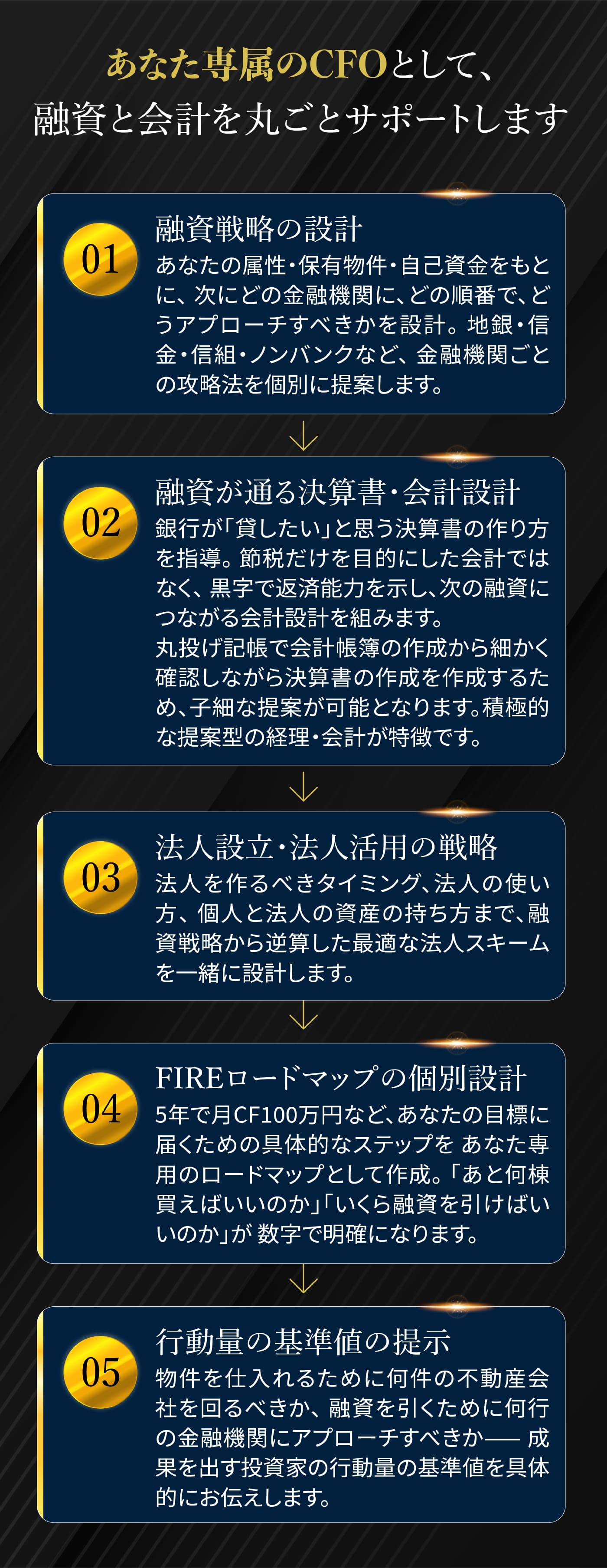あなた専属のCFOとして、融資と会計を丸ごとサポートします。