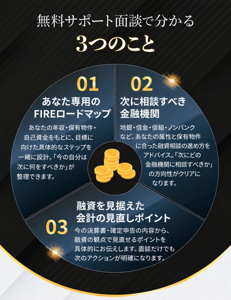 無料サポート面談で分かる3つのこと。
